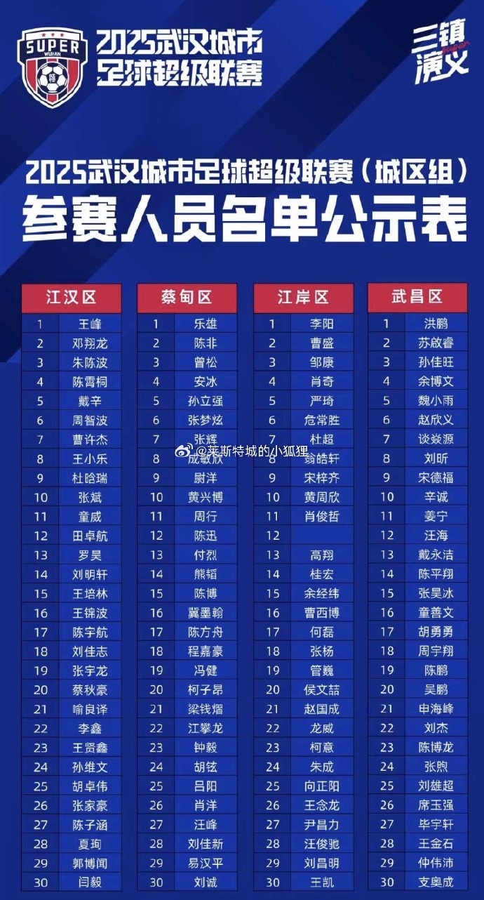 武汉汉超队公布新赛季阵容 江汉区训练球员刘邵子洋意外落选