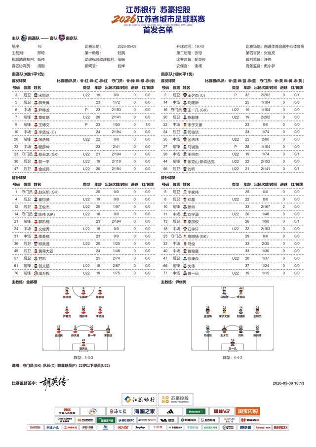 九游体育官网-苏超第5周比赛即将开始，南通队VS南京队、无锡队VS泰州队、徐州队VS宿迁队，首发名单公布